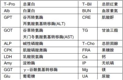 生化分析仪厂家之血液生化检查具体有哪些项目—山东国康