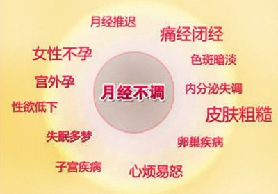 国产生化分析仪品牌解析肝功能不好月经也受影响-山东国康