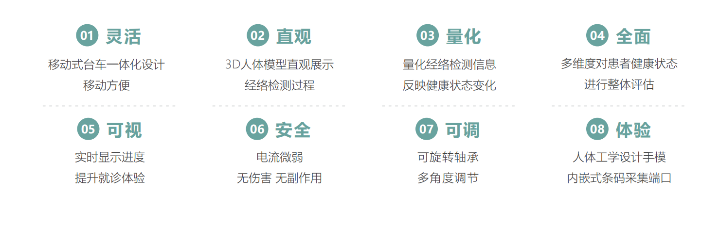 中医经络检测仪（单屏）MT-JC-06