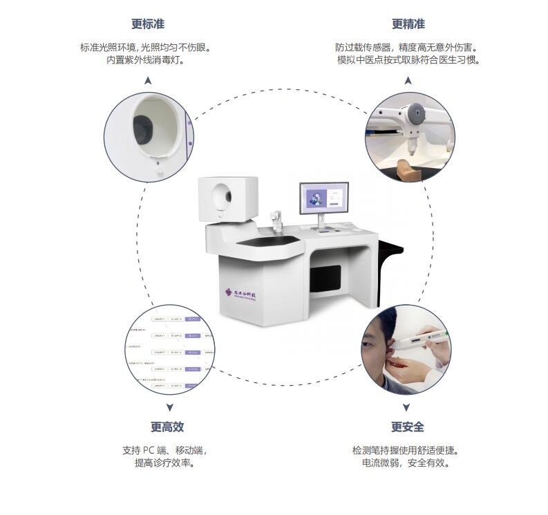 （中医全诊仪）舌面脉经穴信息采集管理系统（二代）全诊仪产品特点.jpg