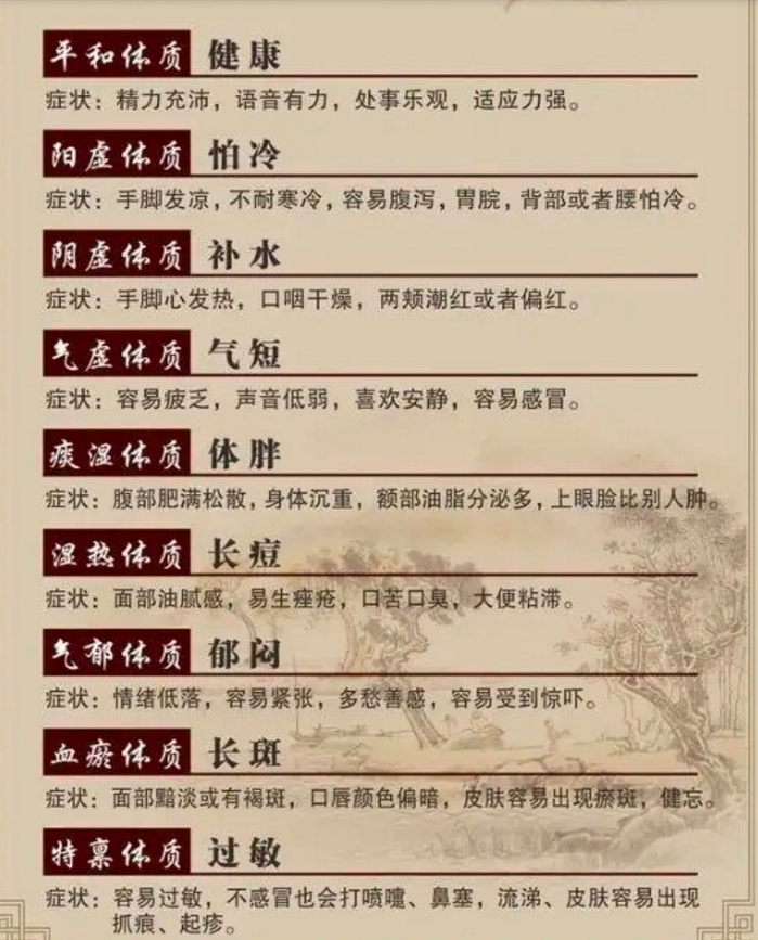 GK-6000中医体质辨识9种体质-这几种体质，你是哪一种呢