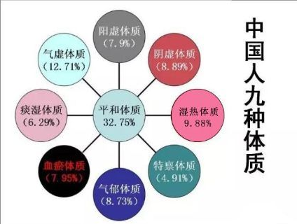 今日热点：山东中医馆使用中医体质辨识仪的价格是多少