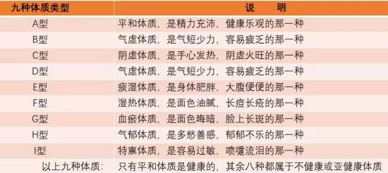 九种中医体质辨识系统的内容有哪些？老年辨识体质指导仪